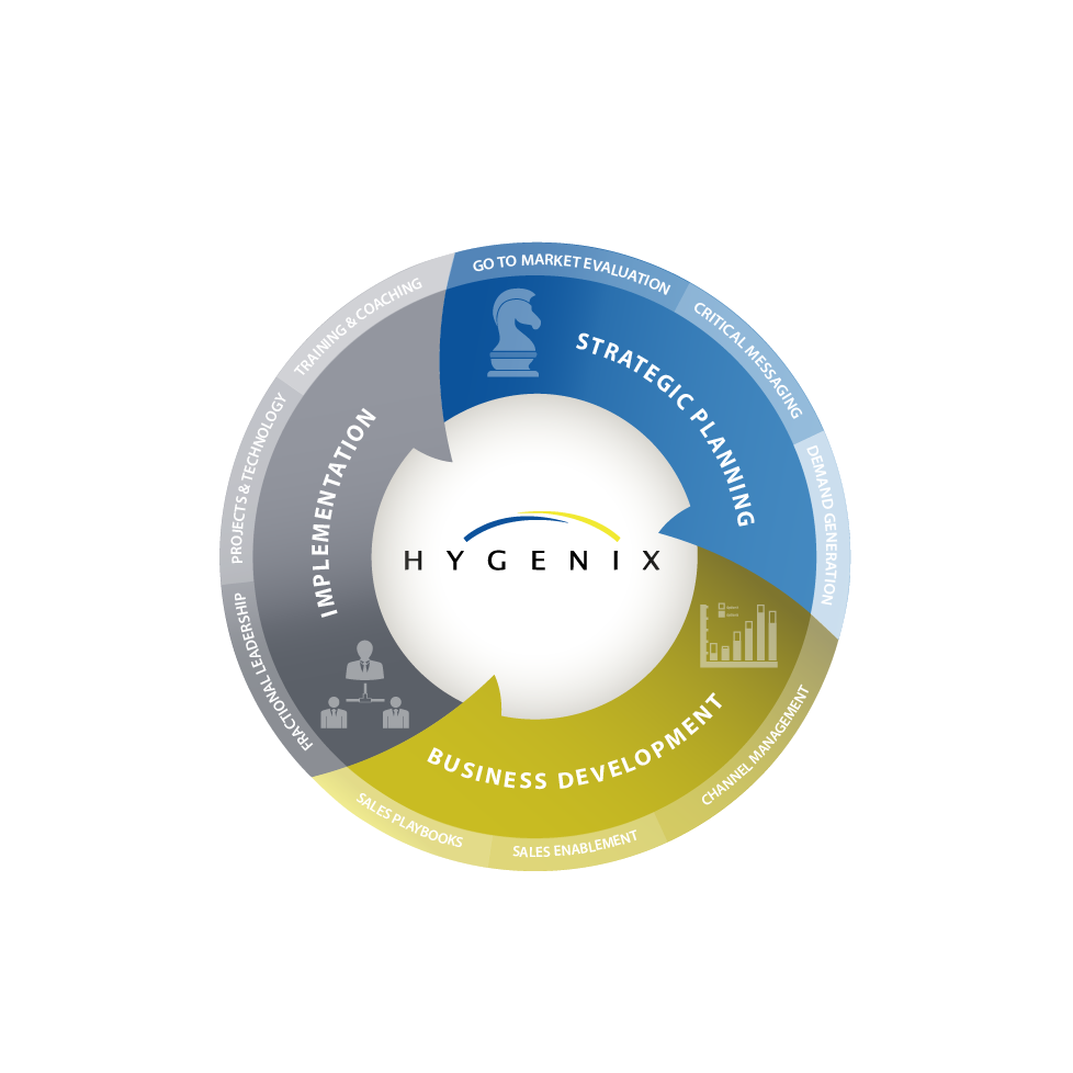Strategic Consulting | Hygenix, Inc.