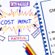 Stop Wasting Money on Change Orders | Hygenix, Inc.